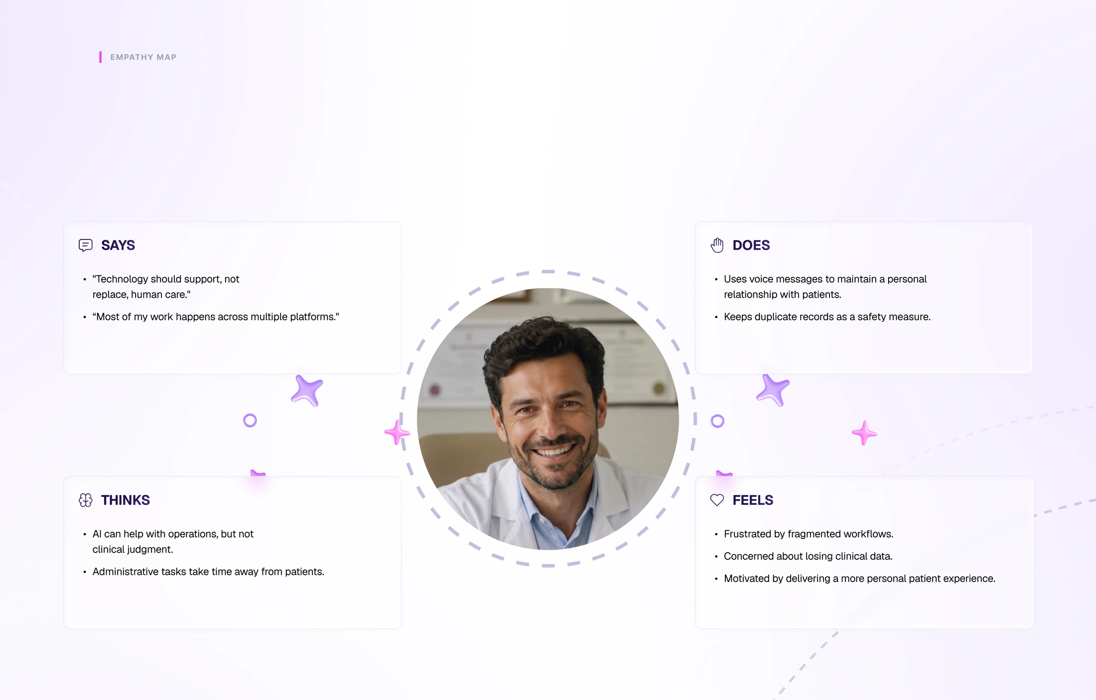 ClinicSoul Case Study - Sezione 6