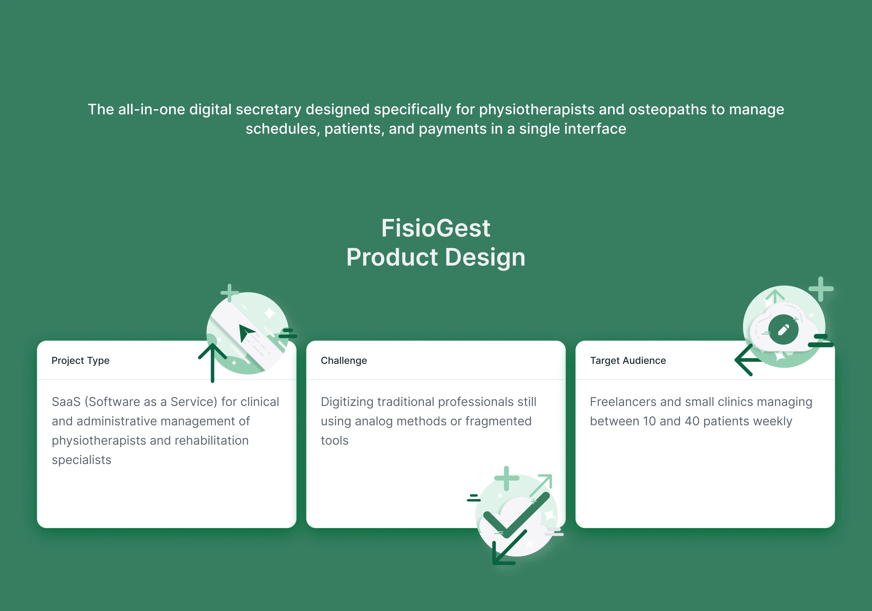 Product overview slide: FisioGest Product Design summary covering project type (SaaS for physiotherapy clinics), the challenge of digitizing analog workflows, and the target audience of freelancers and small clinics managing 10 to 40 patients weekly.