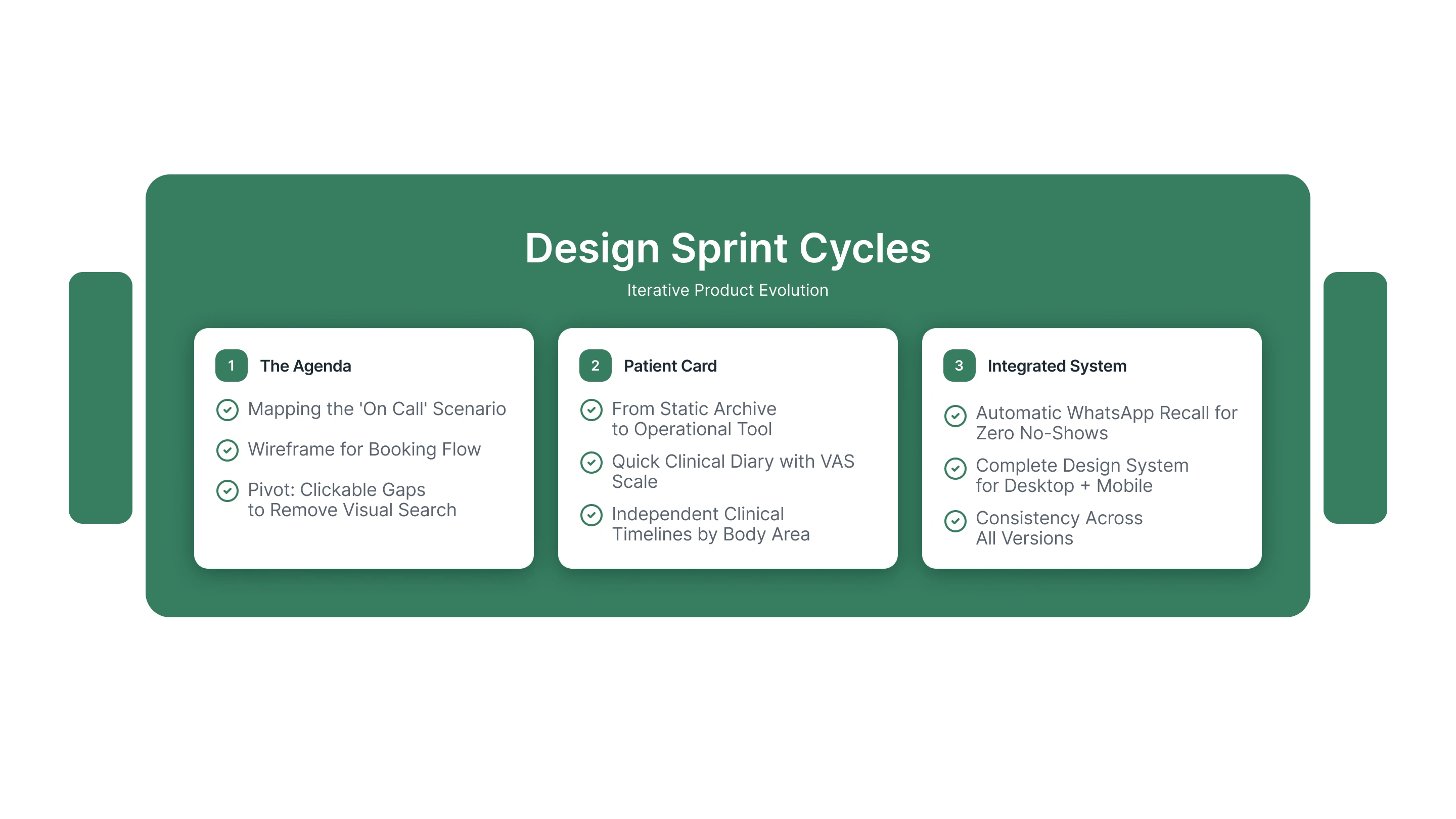 Design Sprint Cycles: three iteration stages — The Agenda, Patient Card and Integrated System — summarizing how each part of the product evolved.